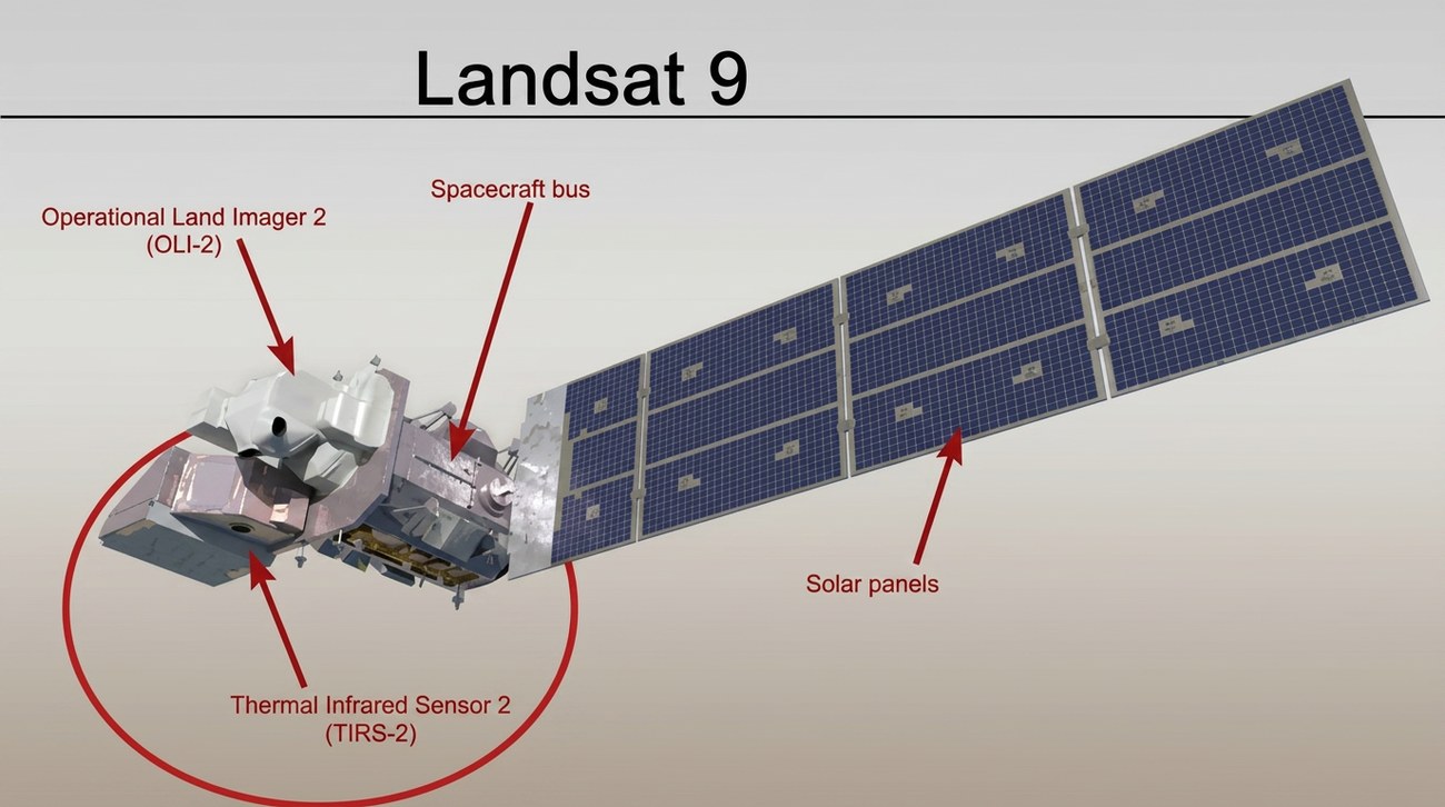 Labeled diagram of the Landsat 9 satellite.