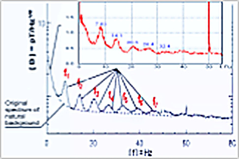 Spectrum of the sample against the natural background.